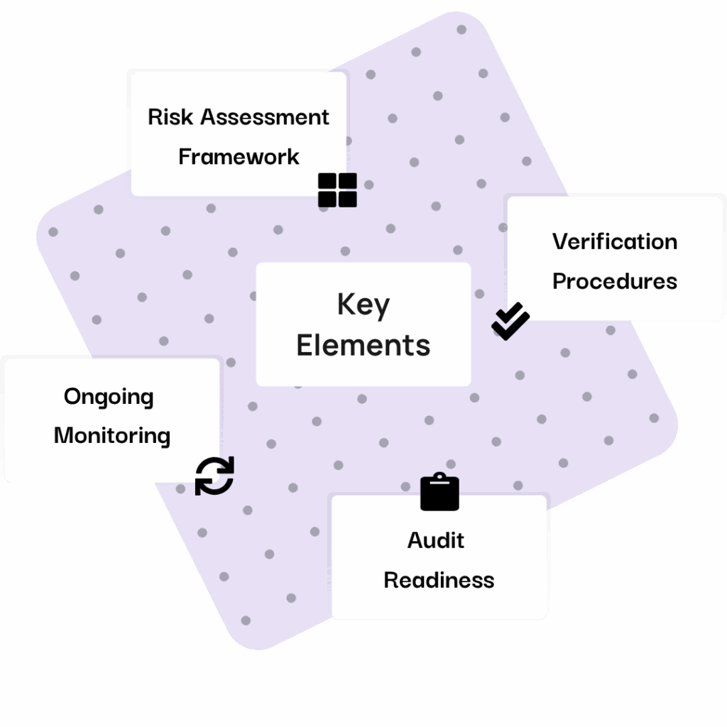 YC due diligence, What is a due diligence report, Know your customer due diligence, Customer due diligence solutions, Due diligence KYC