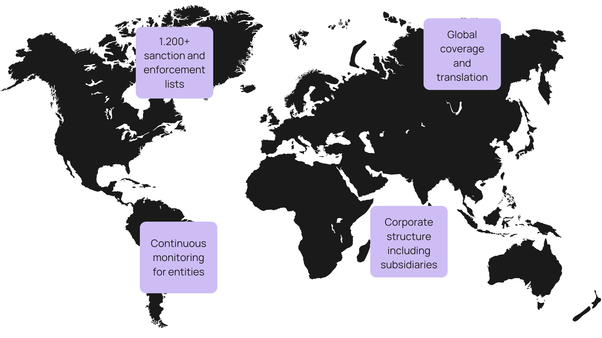 global coverage 1200 global sanction and enforcement lists