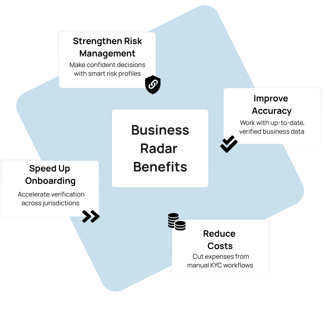 Benefits /kyc-due-diligence/ kyc due diligence what is a due diligence report kyc legislation know your customer due diligence account due diligence local due diligence kyc