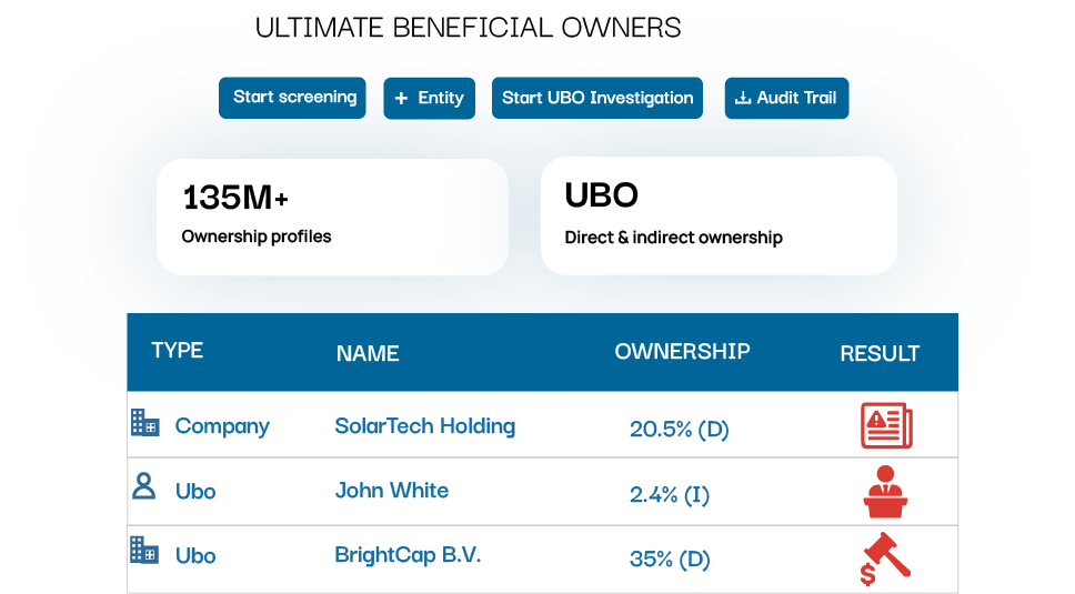 Business Radar UBO data