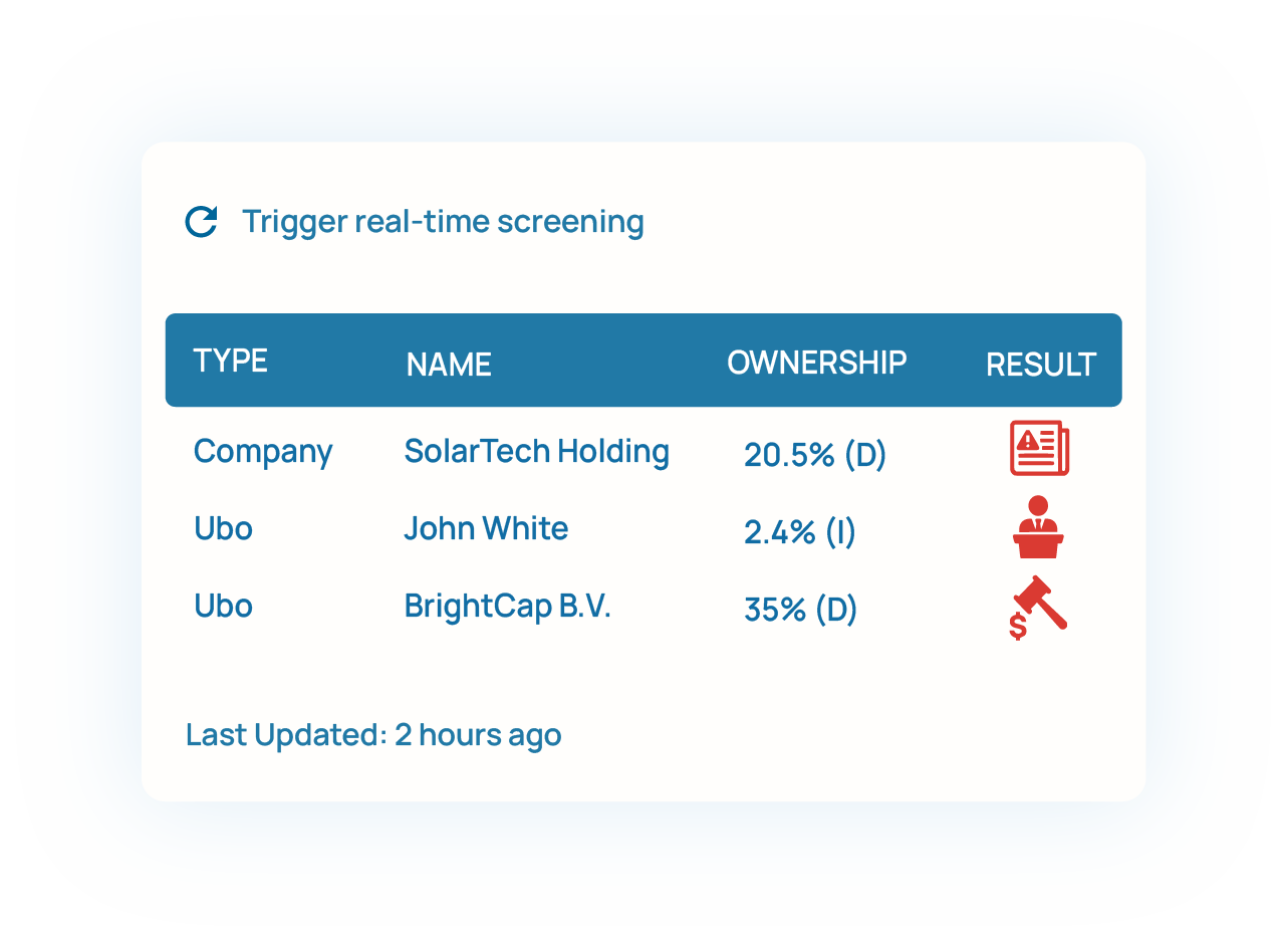 KYB with Business Radar