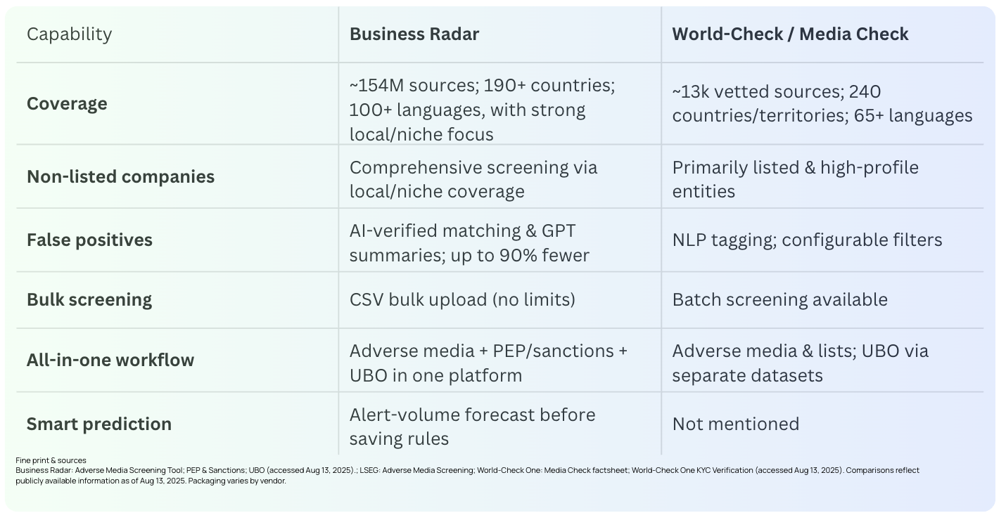 Business radar vs worldcheck