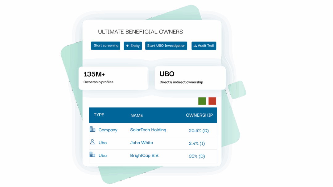 Know Your Business 360 Business Radar