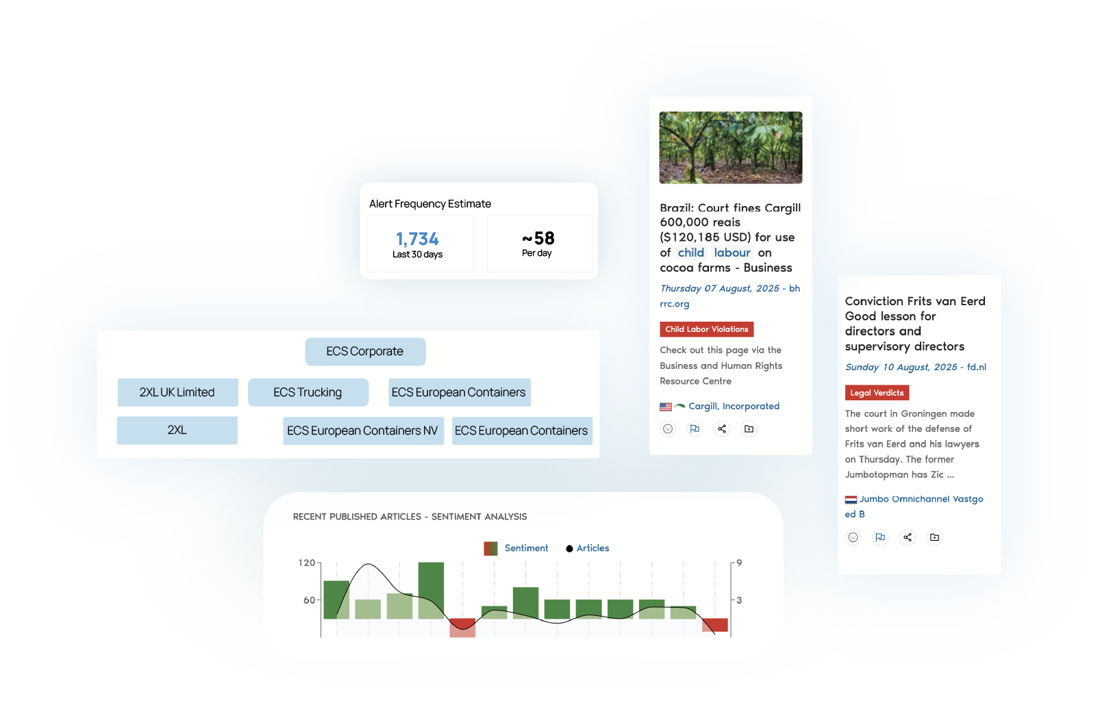 Business Radar Solution for Risk Management across credit, reputational, and ESG risk