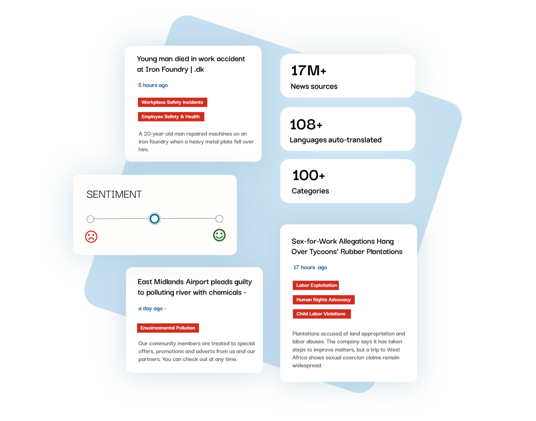 Business Radar dashboard displaying real-time news monitoring cards with AI-generated topic tags, sentiment analysis, and global coverage stats including 17M+ news sources, 108+ auto-translated languages, and 100+ categories.