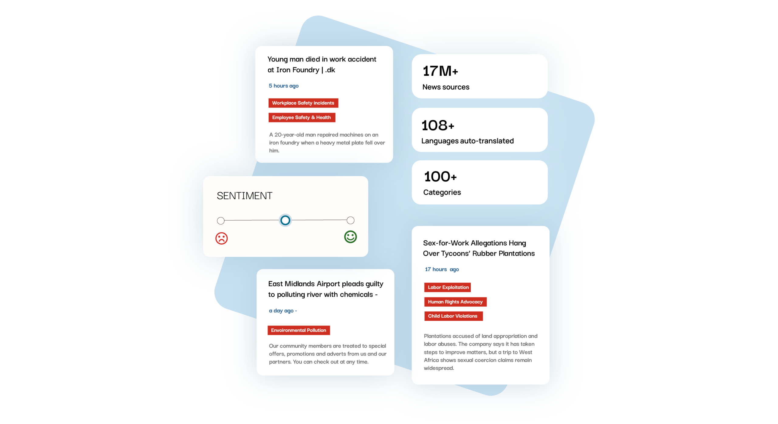 Business Radar dashboard displaying real-time news monitoring cards with AI-generated topic tags, sentiment analysis, and global coverage stats including 17M+ news sources, 108+ auto-translated languages, and 100+ categories.