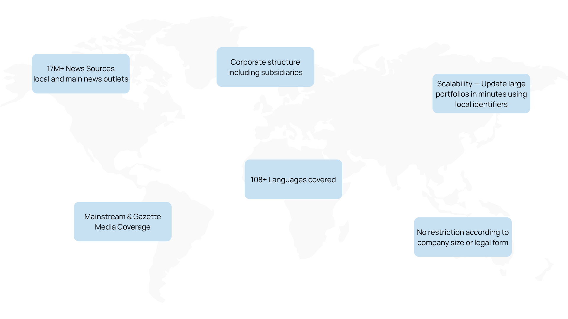 ESG historical timeline<br />
ESG risk monitoring</p>
<p>ESG compliance software</p>
<p>ESG due diligence tool</p>
<p>ESG adverse media screening</p>
<p>Real-time ESG alerts</p>
<p>ESG and KYB platform