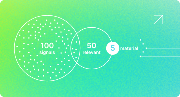 Materiality Filtering by Business Radar.